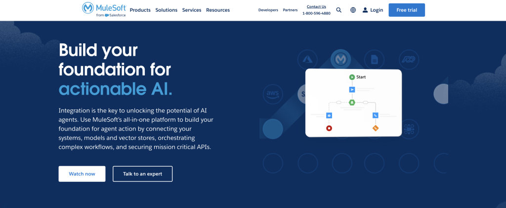 Mulesoft