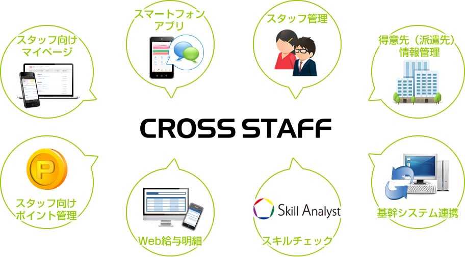 8.CROSS STAFF