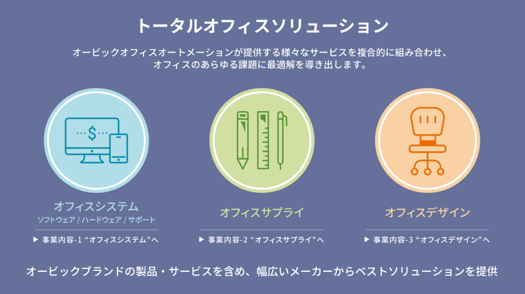 9.オービックOA