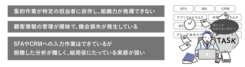 経営層が抱える営業管理の悩みイラスト