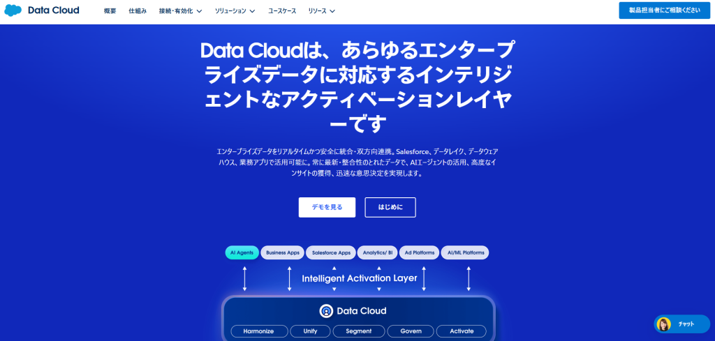 2. Salesforce Data Cloud