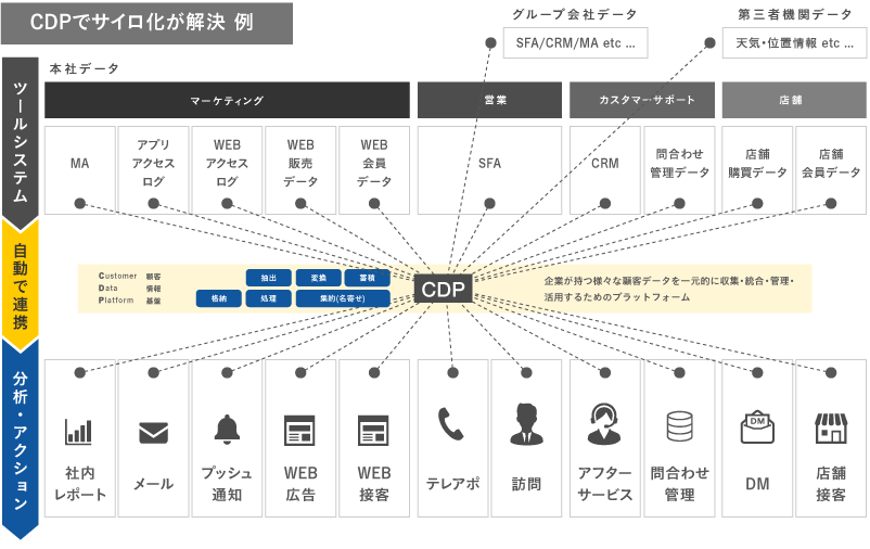 CDP解説図