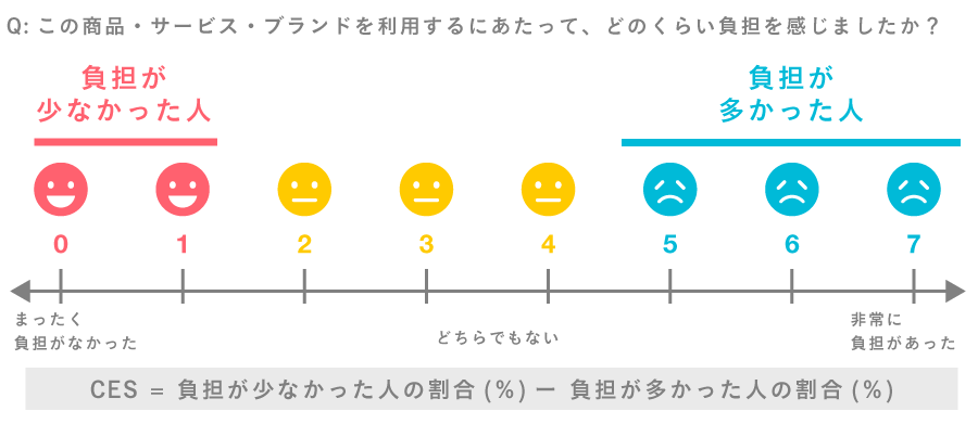 CES解説図