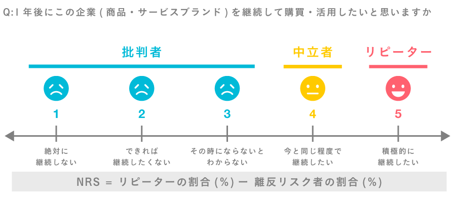 NRS解説図