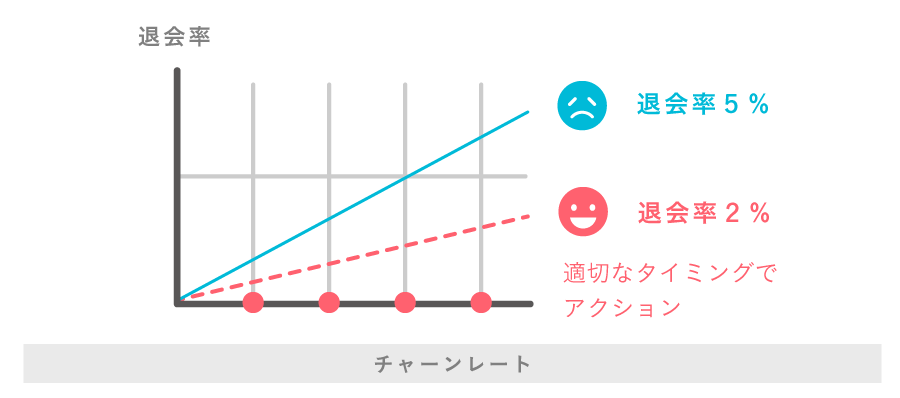 チャーンレート解説図