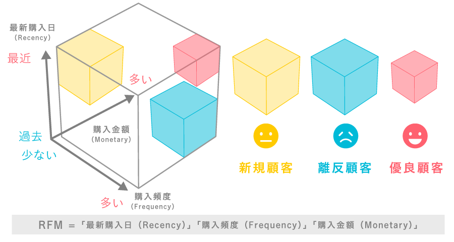 RMF分析、解説図
