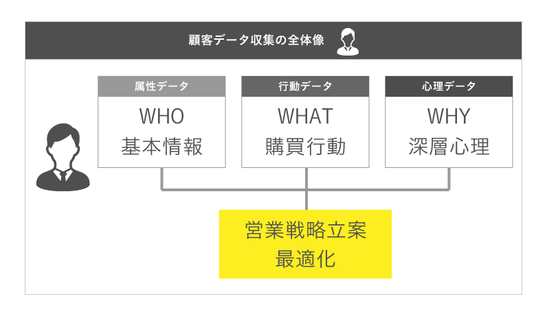 データ分類概念図