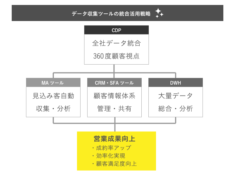 ツール統合図