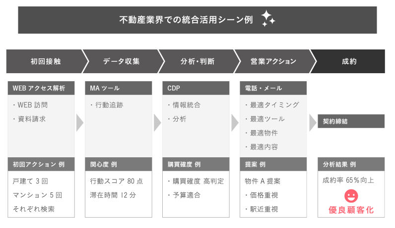 営業活用シーン具体例図