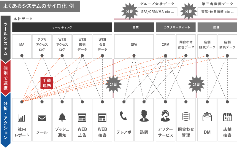 分断図