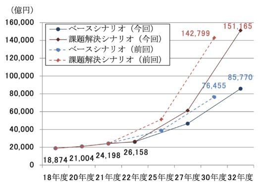 CDPとは