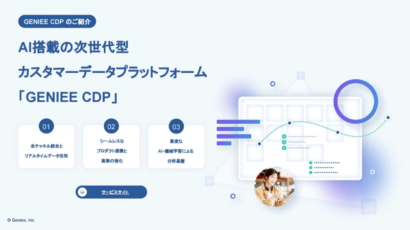 データを統合しさらに活用するならGENIEE CDP