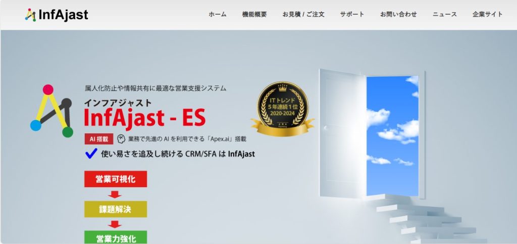 6. InfAjast ES3.7 インフアジャスト